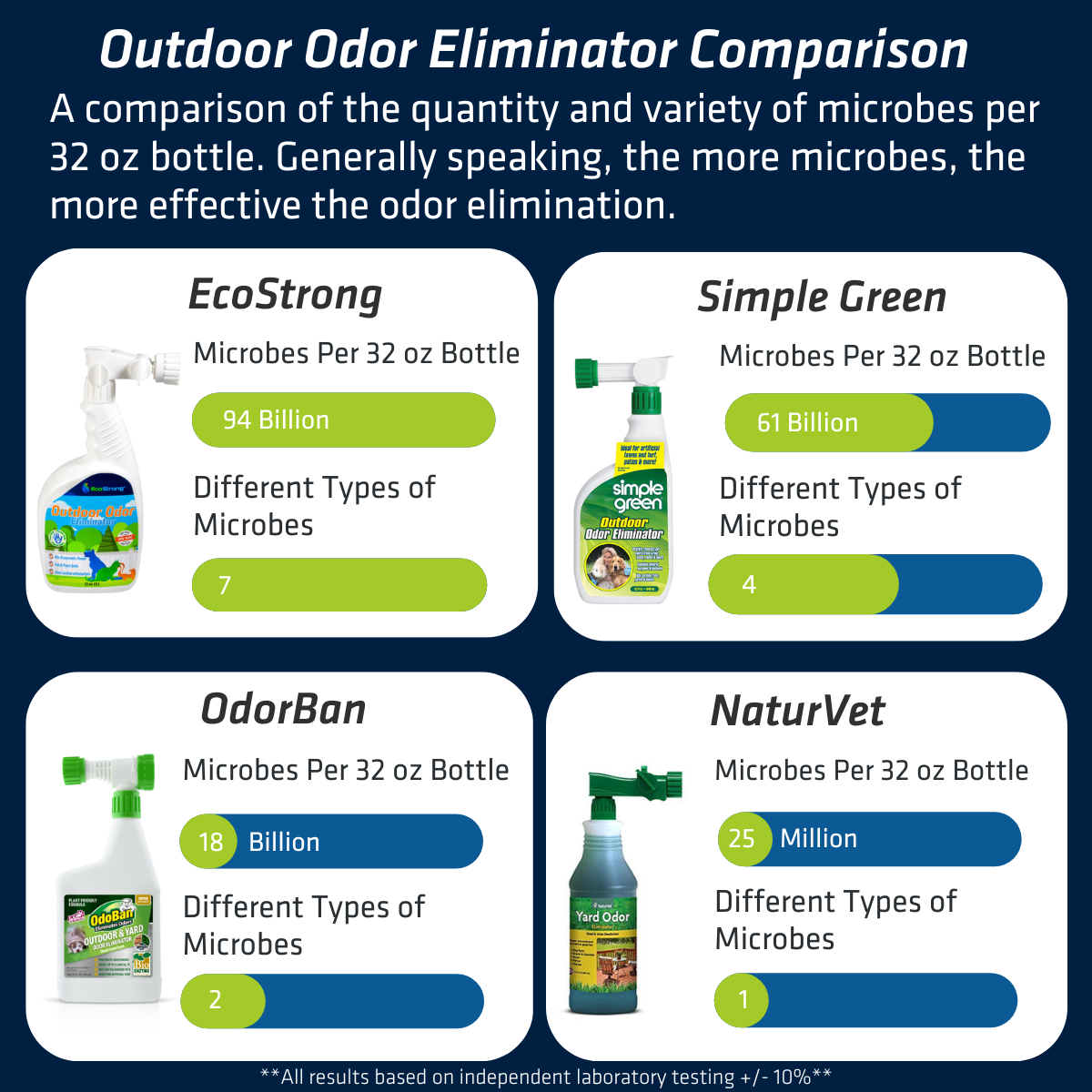 Outdoor urine cheap odor eliminator