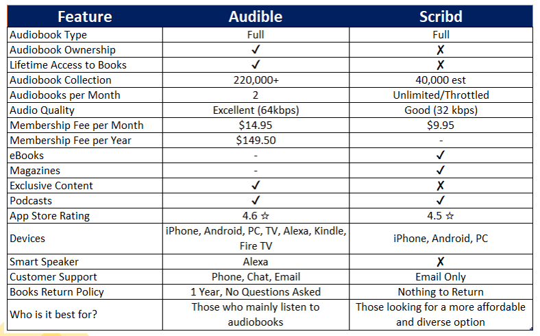 Scribd vs audible - Executive Summary