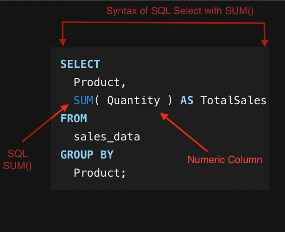 SQL SUM() with partitioned data in window frame
