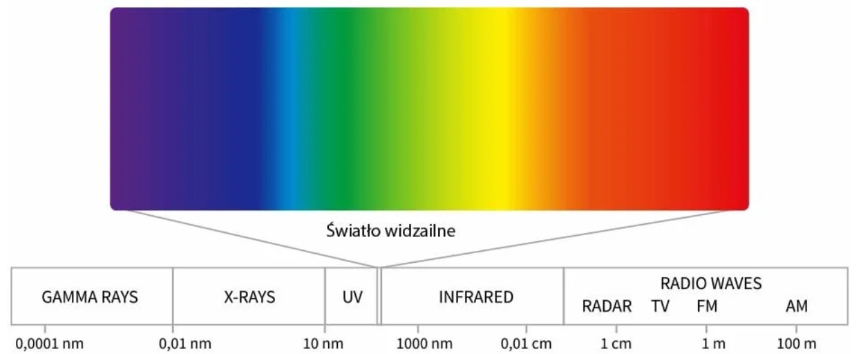 spektrum światła. Technologia laserowa Q-Switch