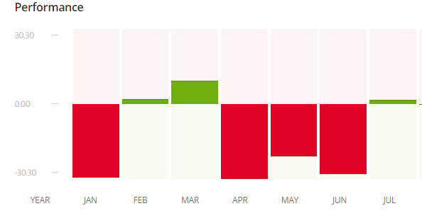 Crypto Equal Performance