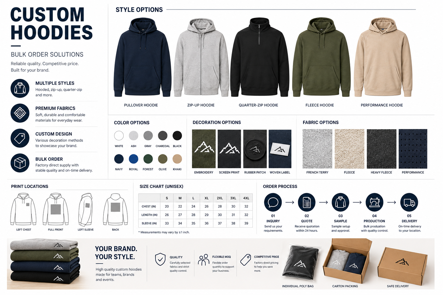 Comparison of custom hoodie styles, fabrics, branding methods, and sizing options