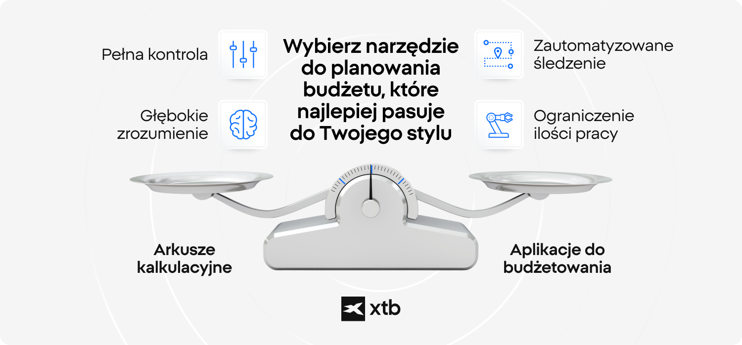 infografika XTB porÃ³wnujÄca rÄczne arkusze kalkulacyjne i mobilne aplikacje budÅ¼etowe, zestawiajÄca peÅnÄ kontrolÄ i gÅÄbsze zrozumienie z automatycznym Åledzeniem i mniejszÄ iloÅciÄ pracy rÄcznej.