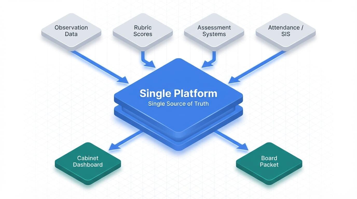 Using Dashboards and Technology to Make Reports Board-Ready