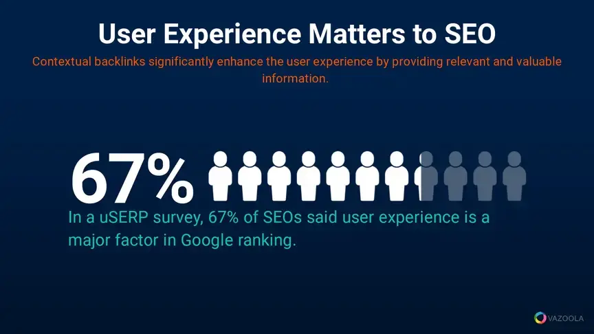User Experience Matters to SEO