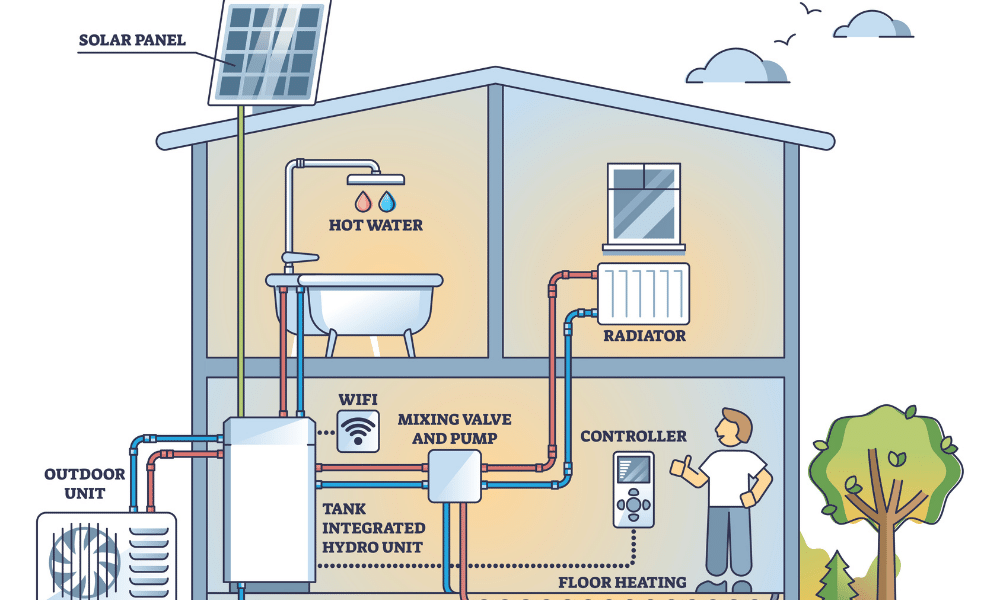 how solar thermal systems work