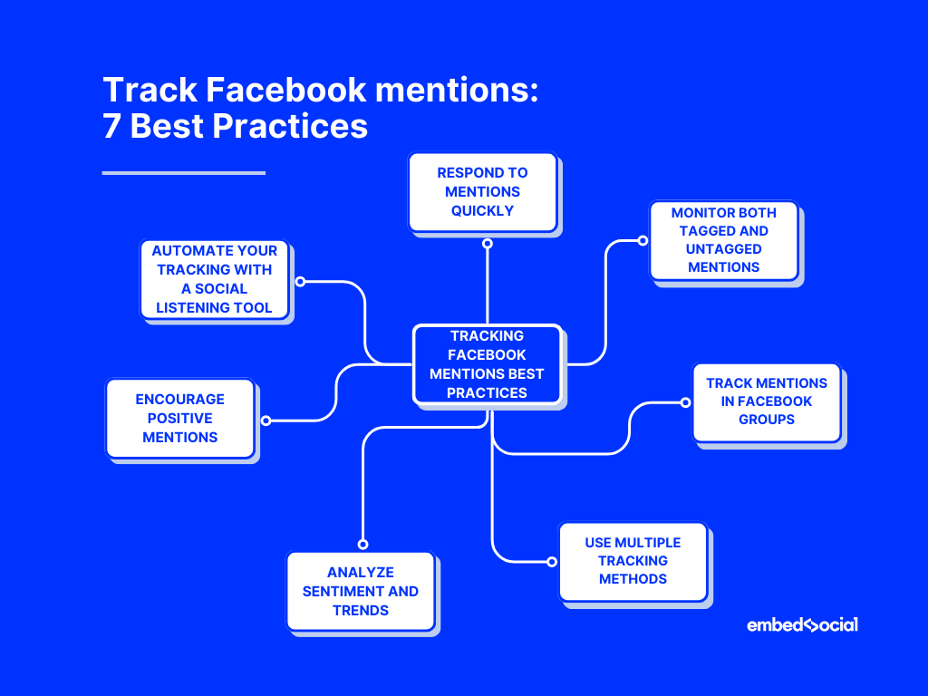 mind map showcasing the best practices for tracking facebook mentions