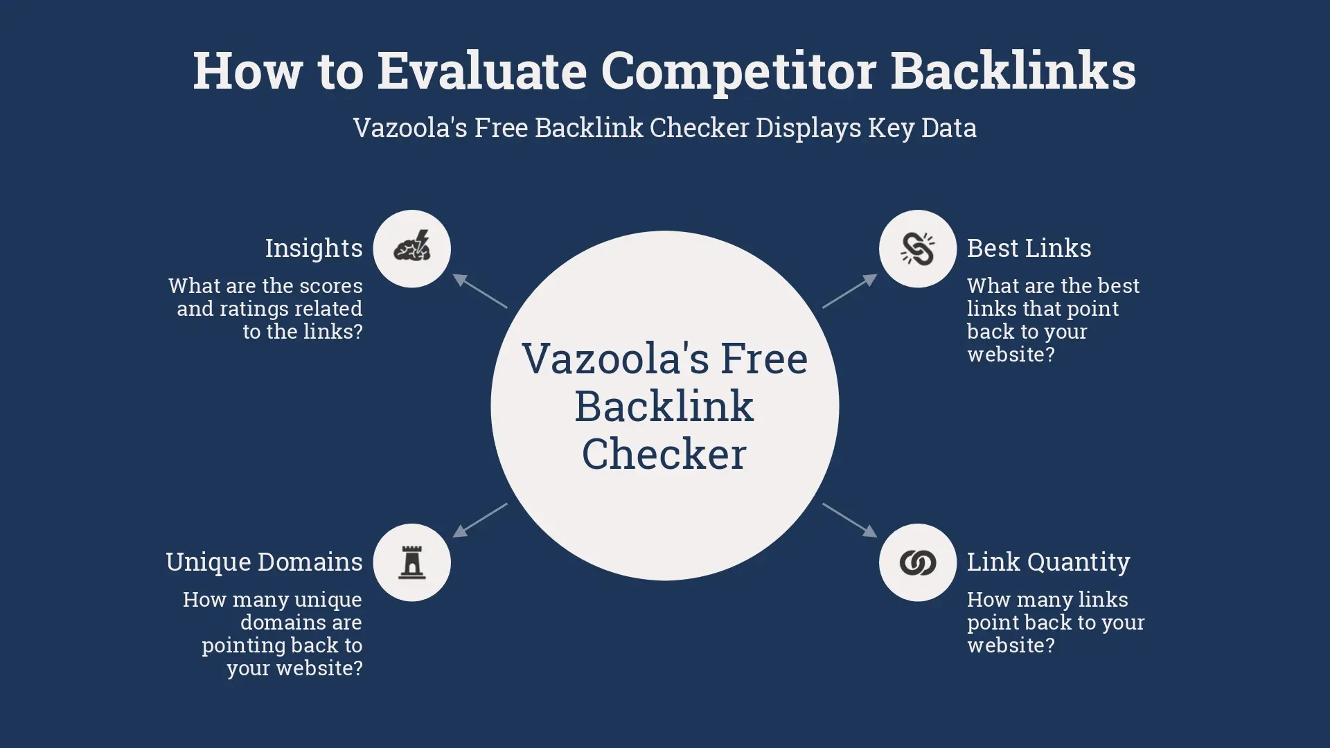 Graphic on how to evaluate competitor backlinks