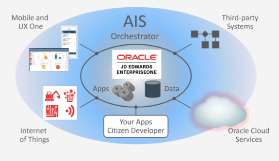 JDE Orchestrator: Pros, Cons & Features based on 600+ Reviews