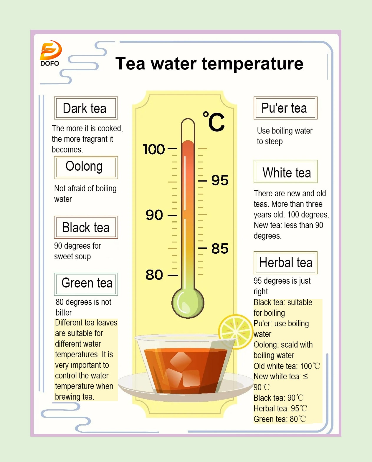 Tea water temperature