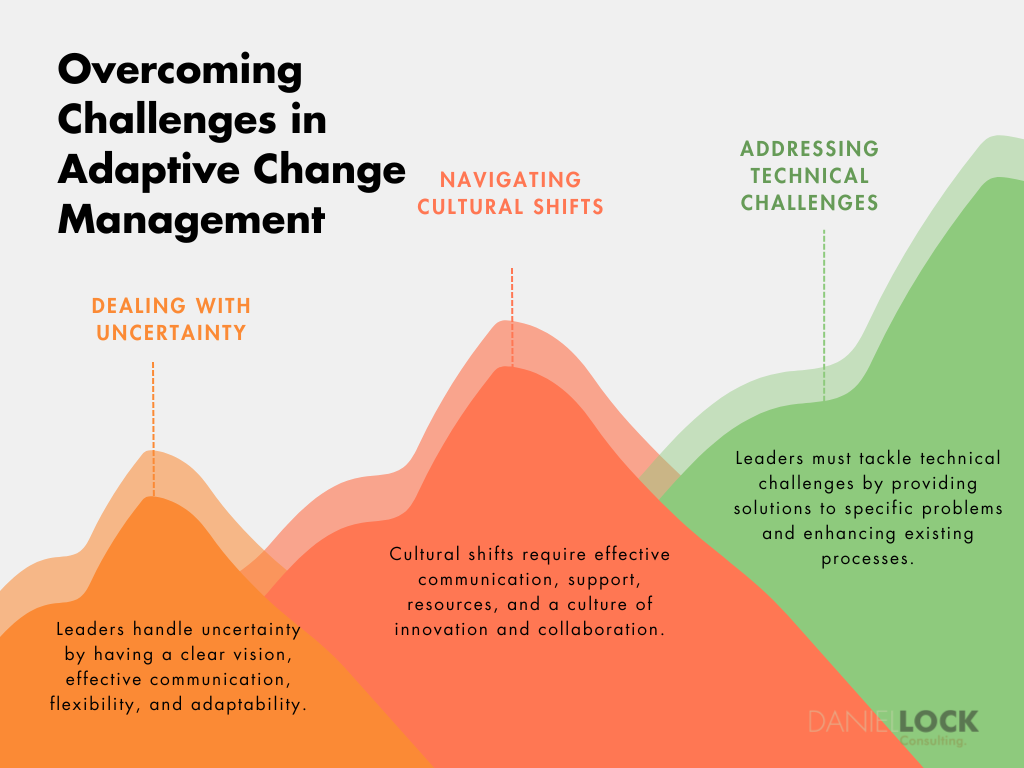 Overcoming challenges in adaptive change management