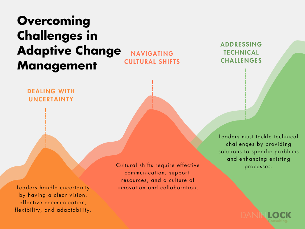 Managing Change & Dealing With Uncertainty