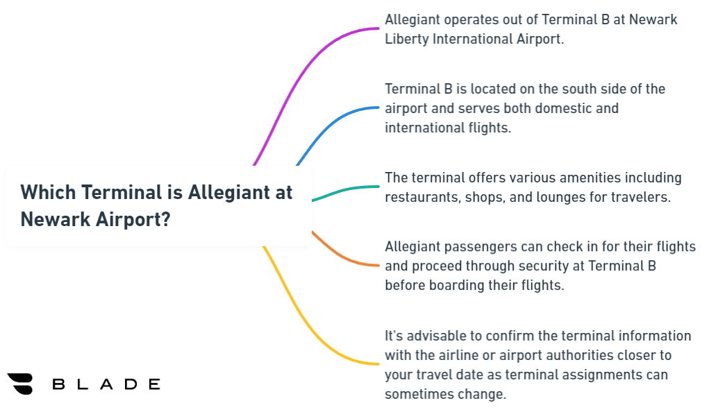 Which Terminal is Allegiant at Newark Airport?