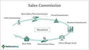 draw against commission gross margin commission structure 