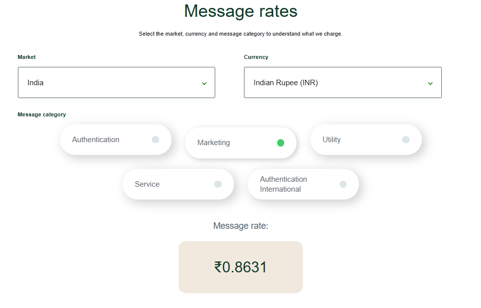 Marketing message pricing