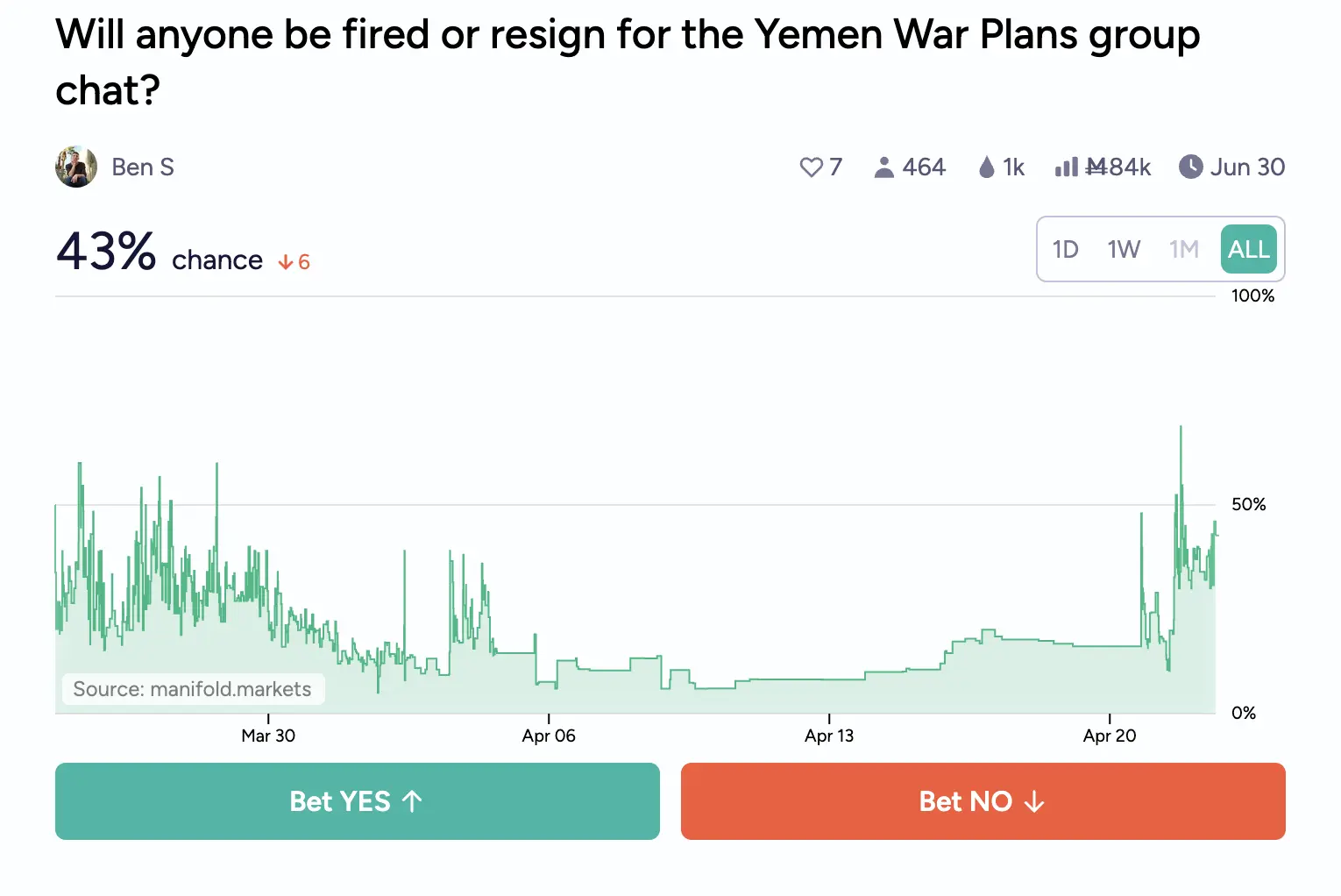 Manifold Markets example
