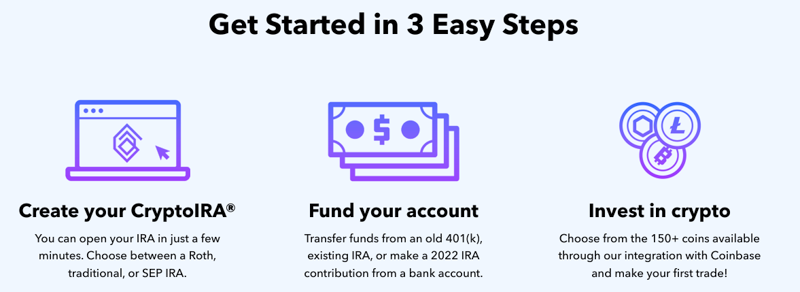 7 Best Cryptocurrency IRA Solutions 2022 10 Alto steps to setup an IRA