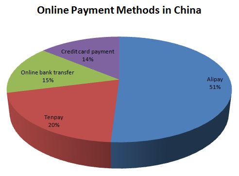 cost methods 