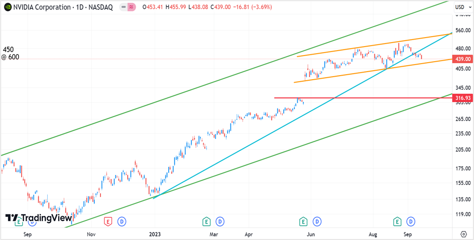 https://www.tradingview.com/symbols/NASDAQ-NVDA/