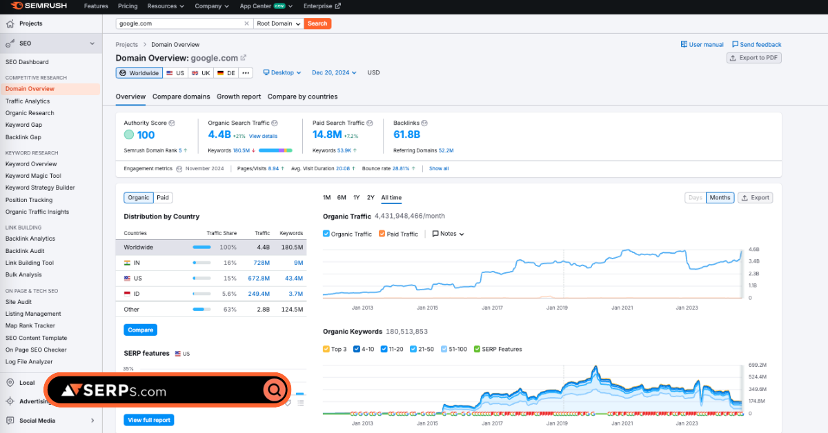 What Are The Best SEO Reporting Tools? (Semrush)