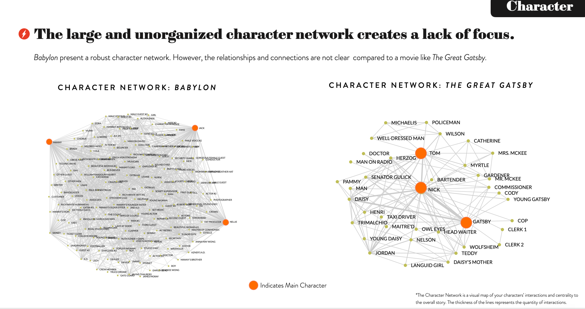 Entertainment Industry: Character Network