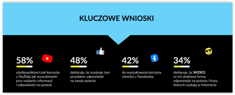 Social search (wyszukiwanie społecznościowe)