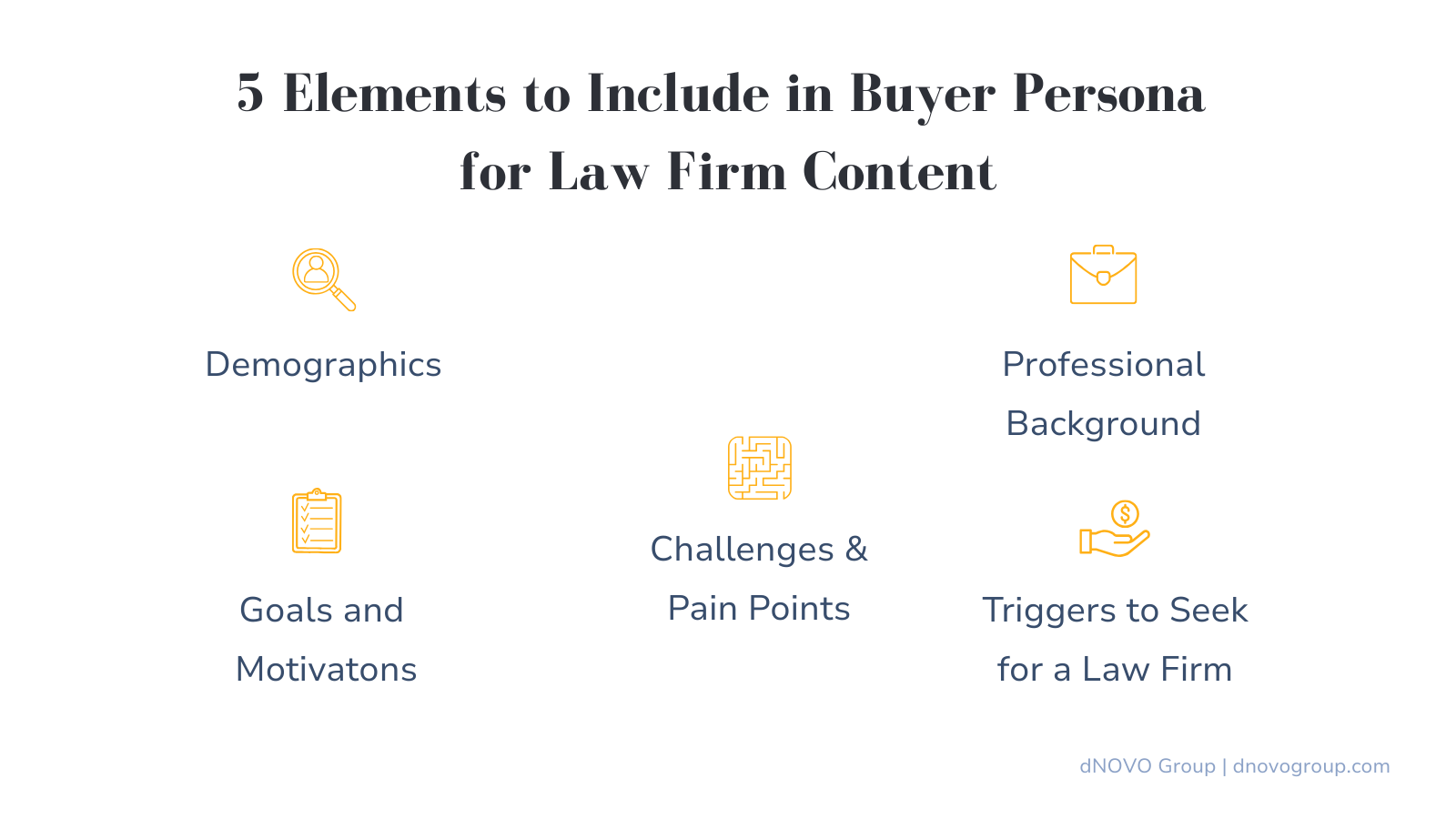 Elements to Include in Buyer Persona