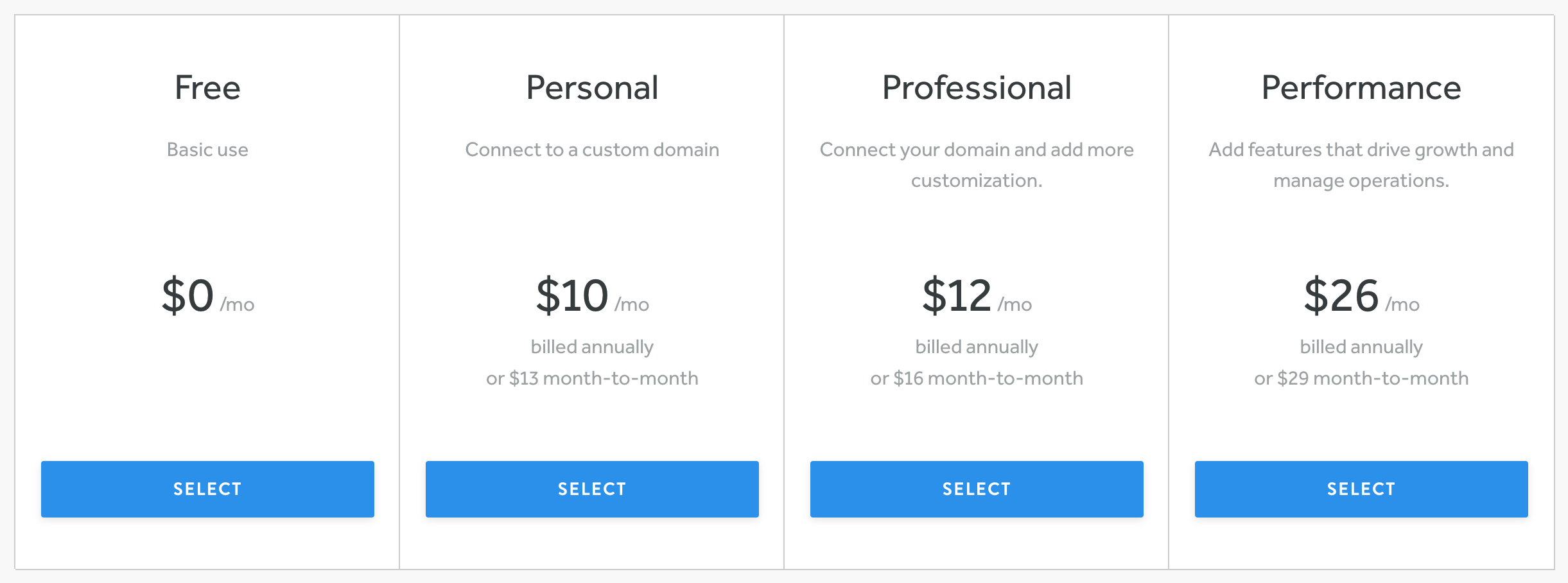 Pricing of Weebly.