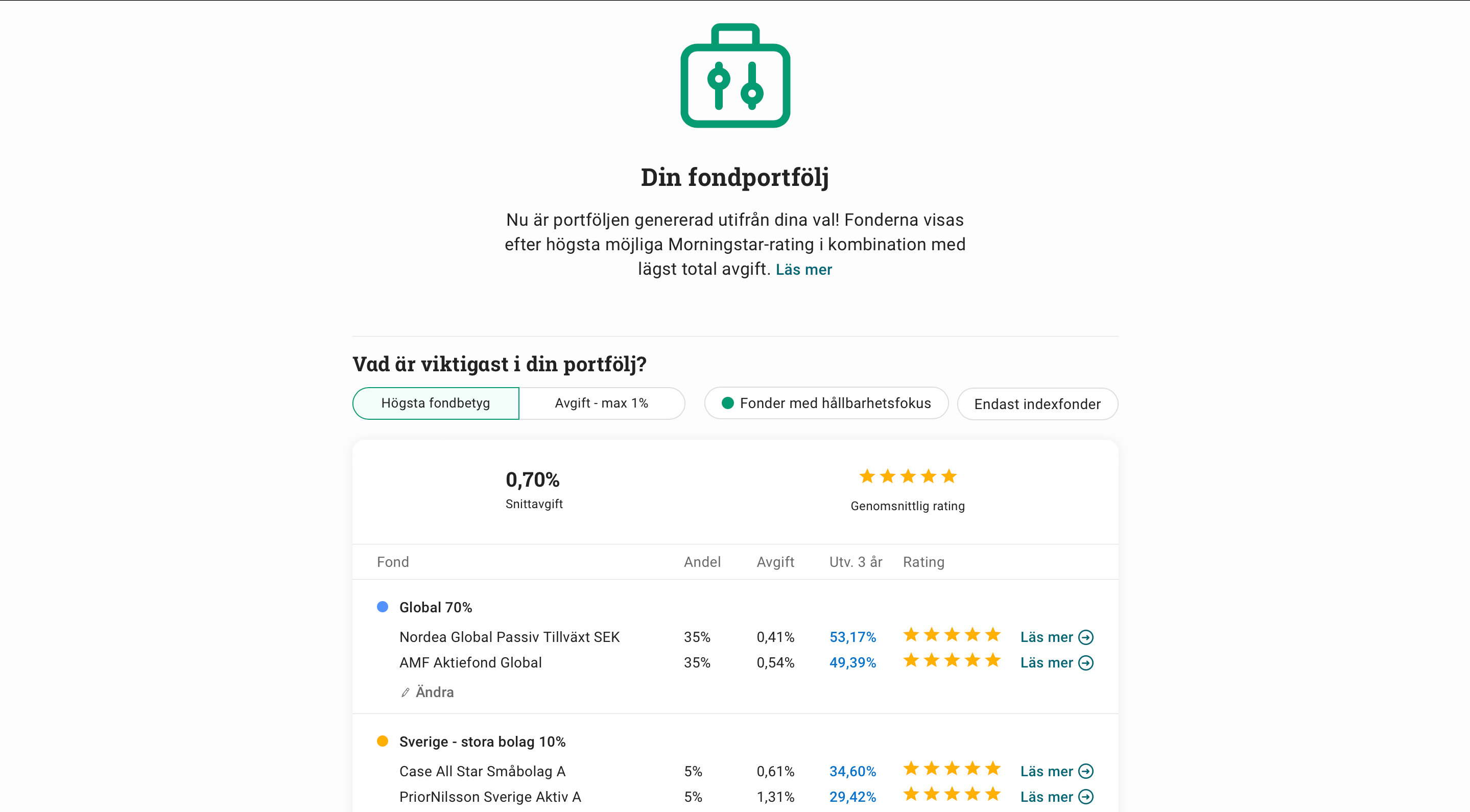 Färdig portfölj!