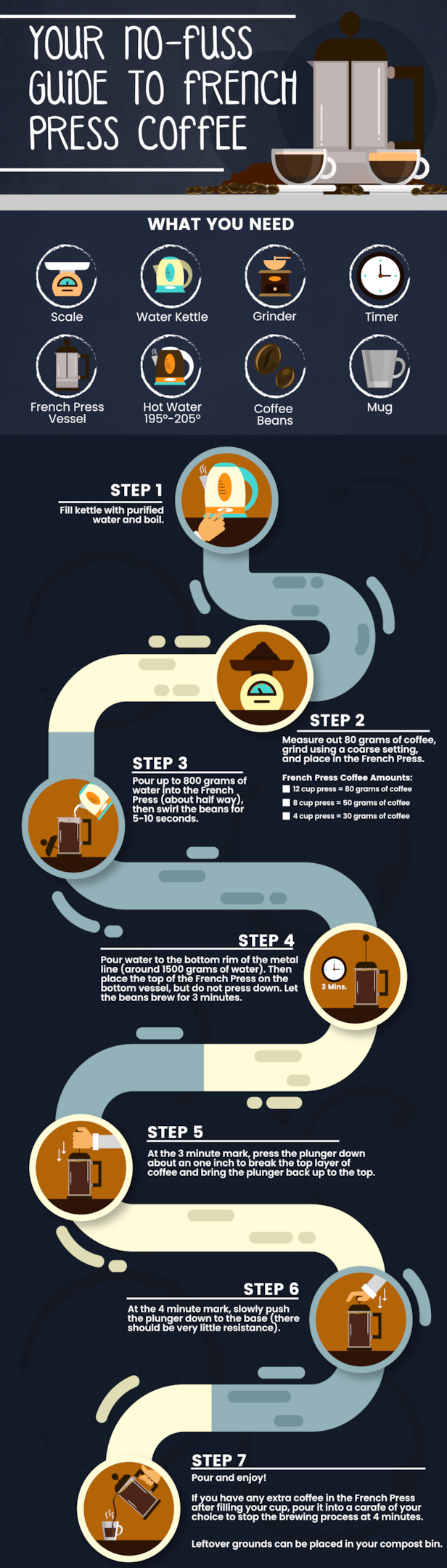 Process Infographics of a French Press Coffee