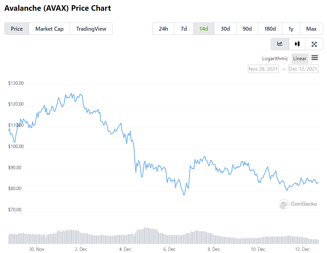 Avalanche (AVAX) Price Prediction: Best smart contracts platform? 14