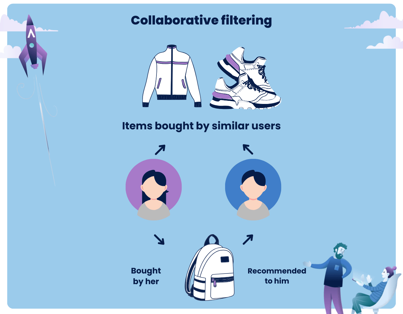 user user collaborative filtering