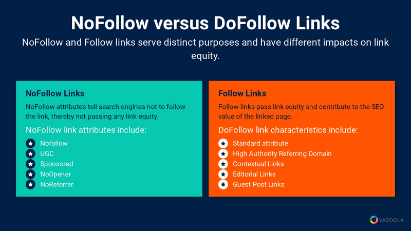 No Follow vs Do Follow links 