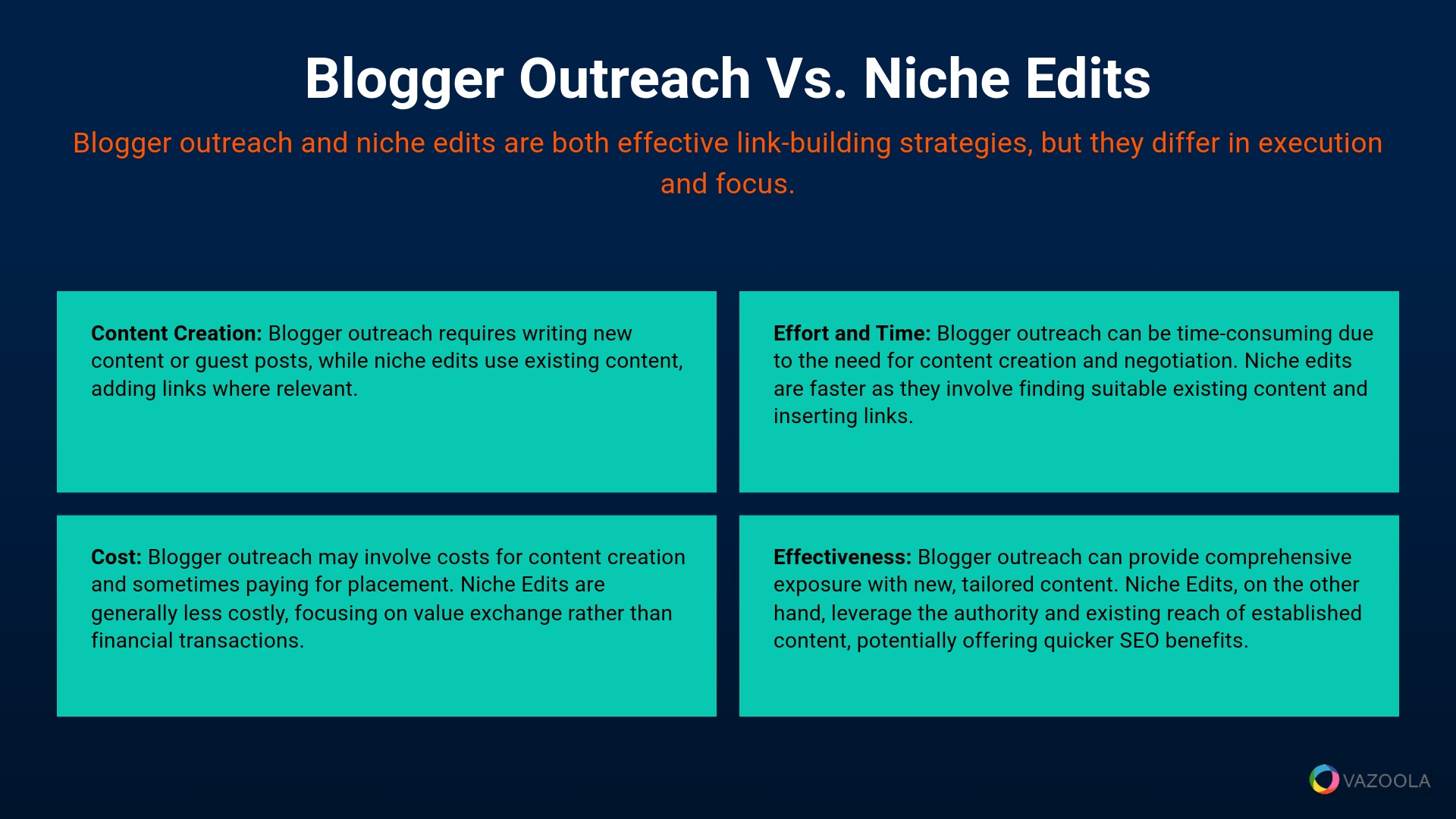 Blogger Outreach vs. Niche Edits