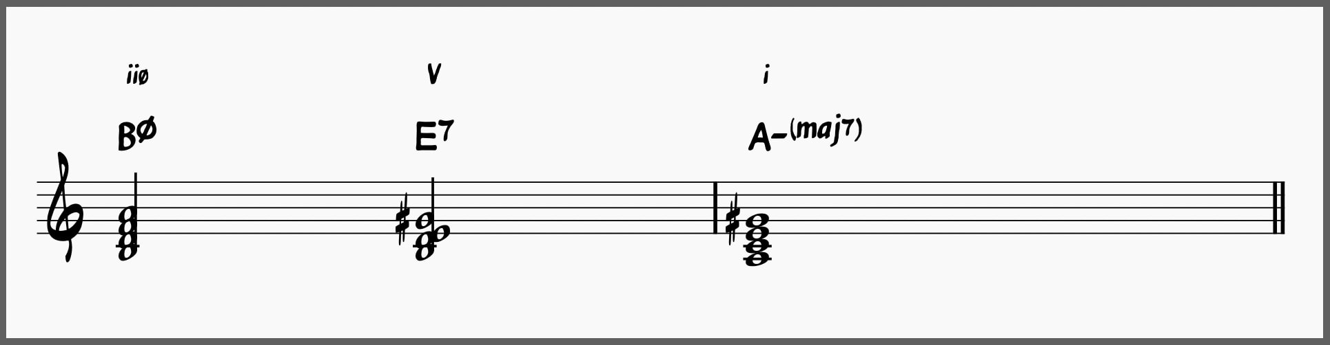  iiø-V-i(maj7) or Harmonic Minor iiø-V