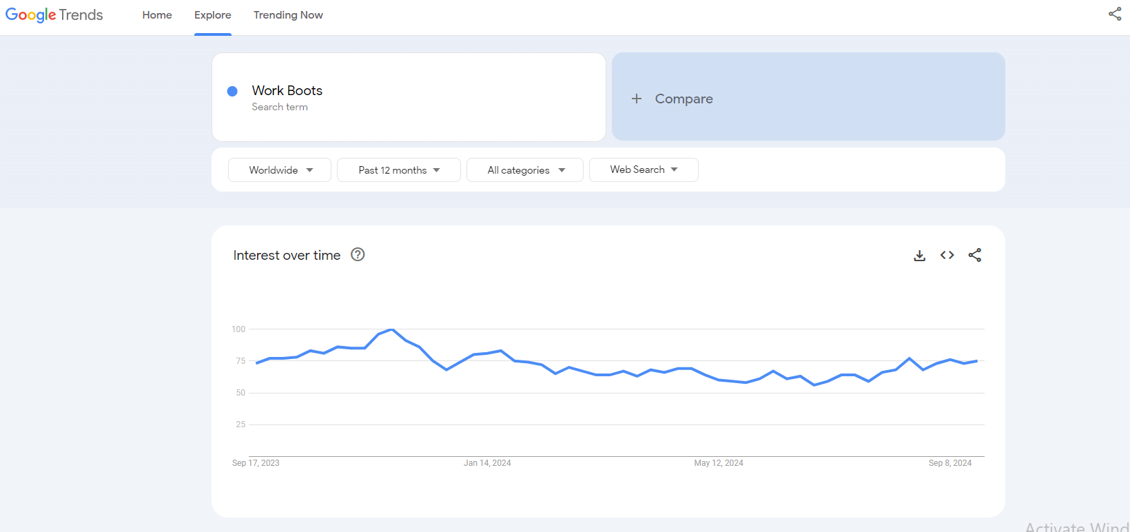 work boots google trends