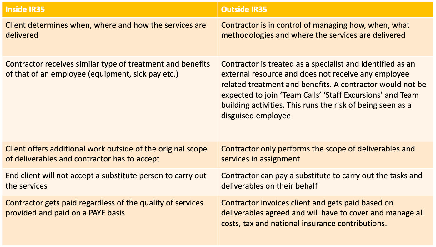 Inside IR35 vs Outside IR35 Comparison 