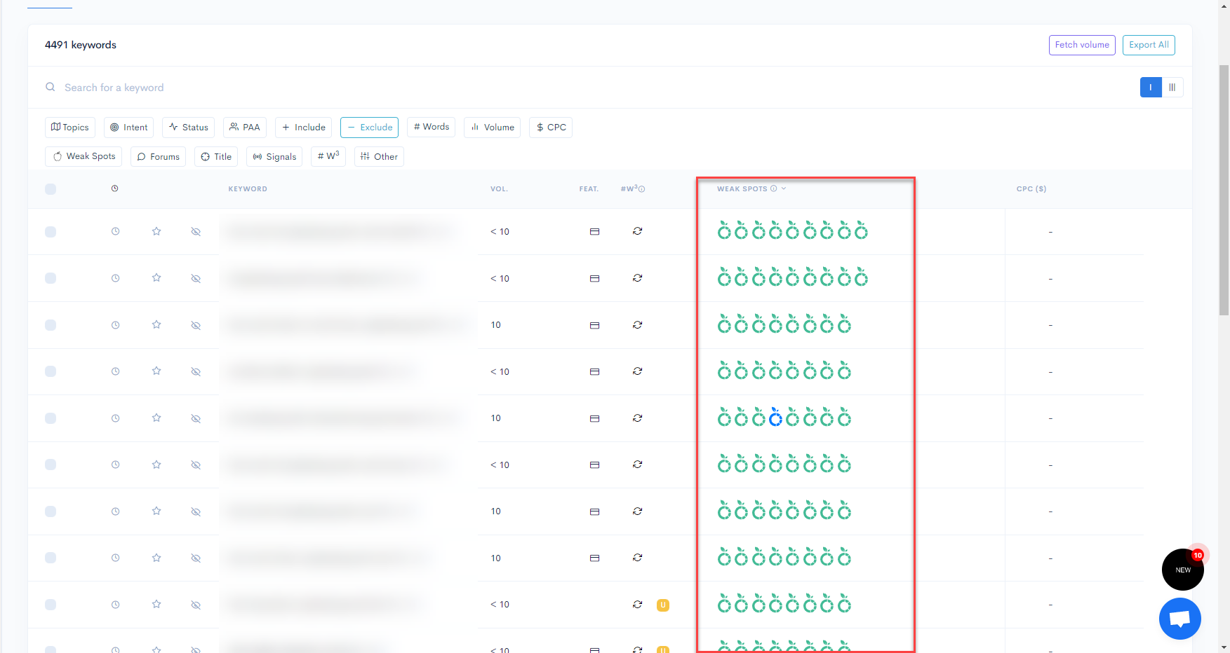 identify low-hanging fruit keywords using lowfruits' weak spots - how to do keyword research in seo