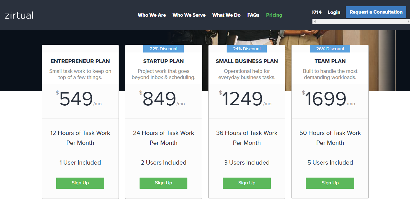 Upwork Vs Fiverr - Zirtual Pricing