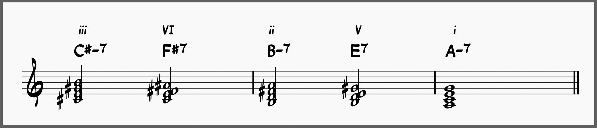  Deceptive iii-VI (or vi)-ii-V-i