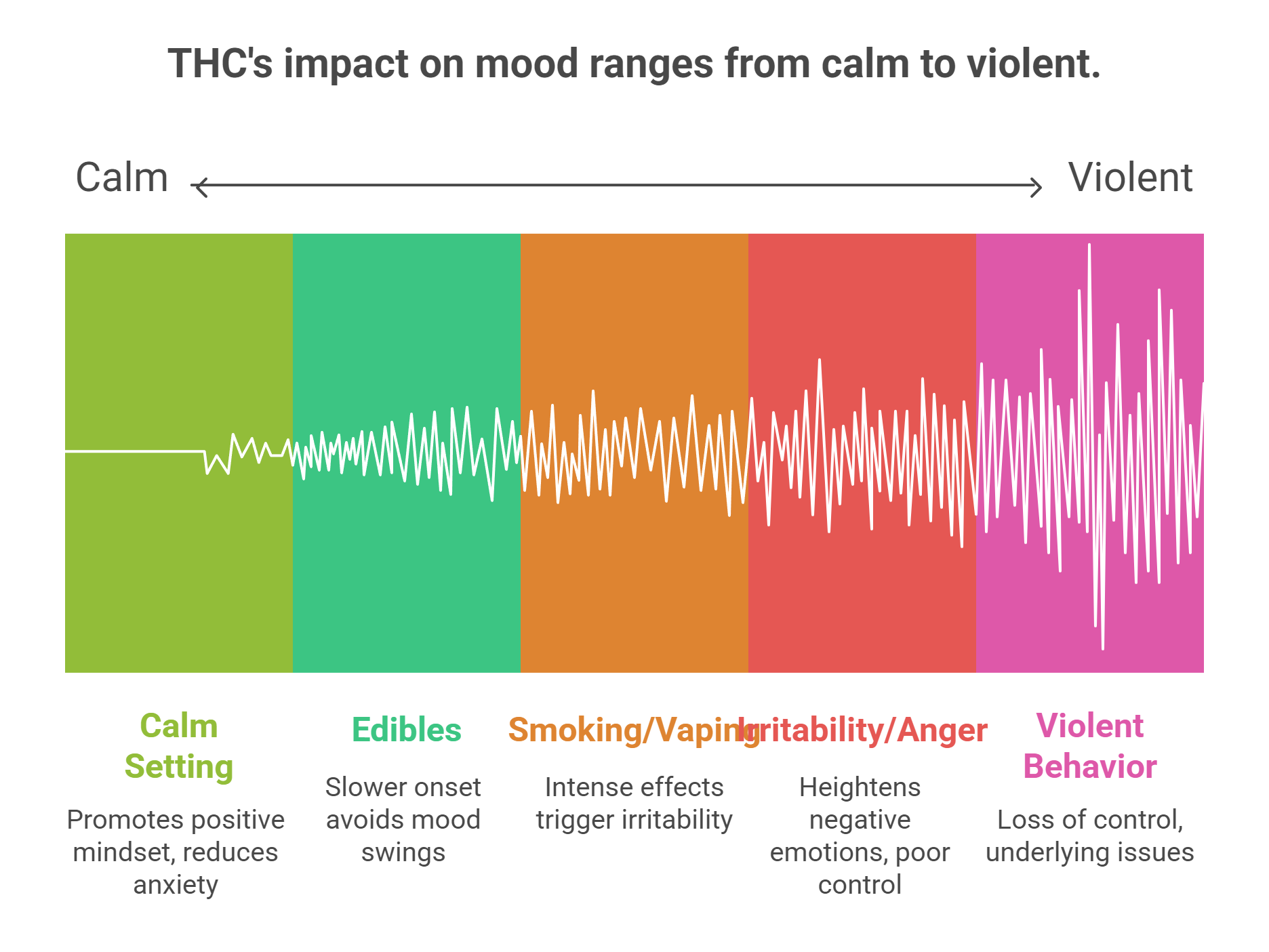 THC and Emotional Responses