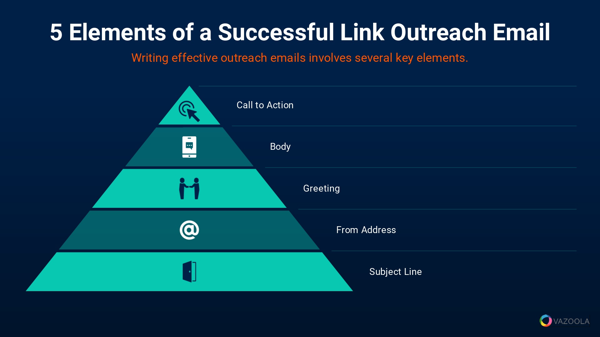 How to Write an Outreach Email 5 Elements of Link Building Emails