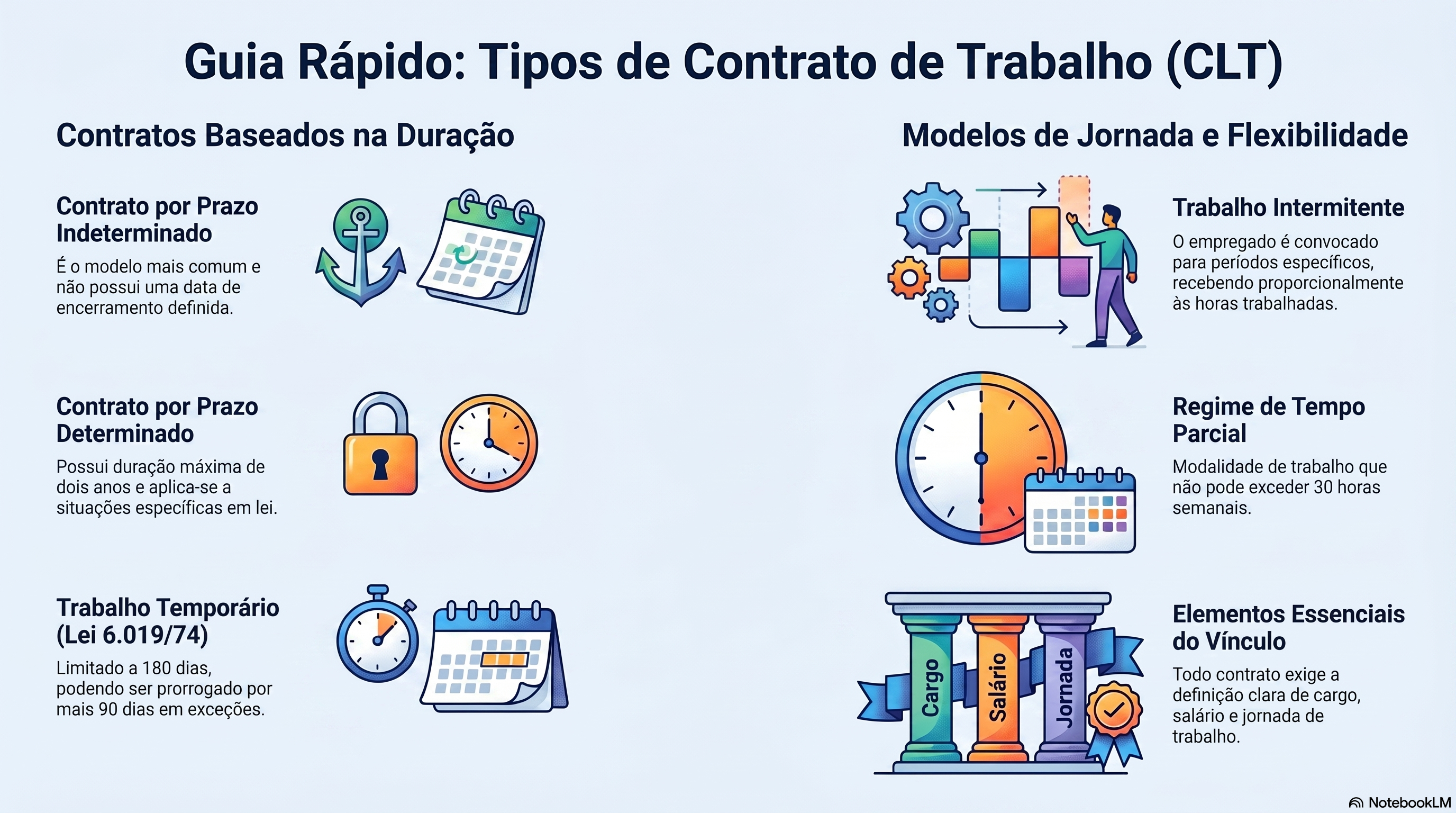Quais s&atilde;o os tipos de contrato de trabalho reconhecidos pela CLT?