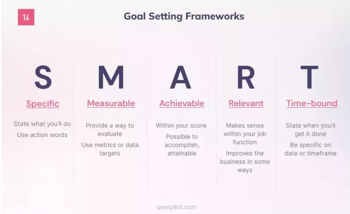 smart goals userpilot