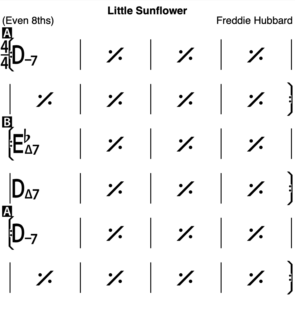 Chord Chart for Freddie Hubbard's Litte Sunflower