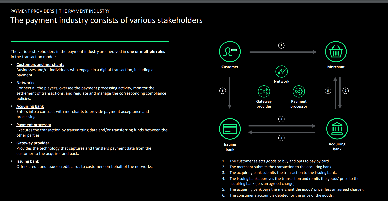 Payments Ecosystem: What To Expect From The Industry | IR