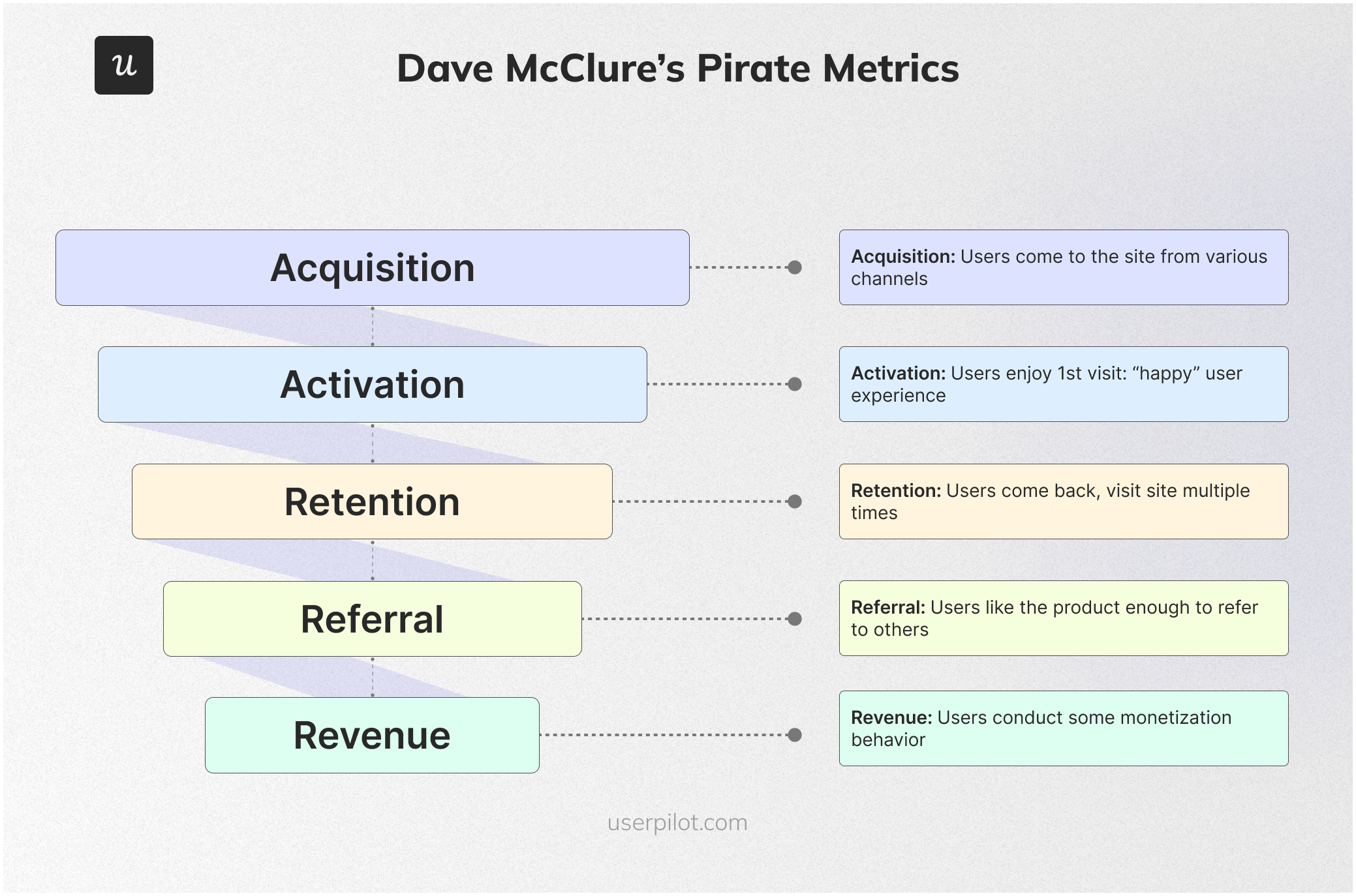 Pirate metrics