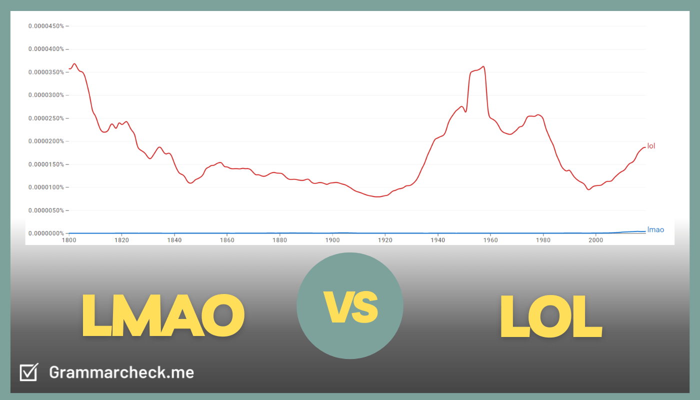 picture comparing the popularity of the words lol and LMAO