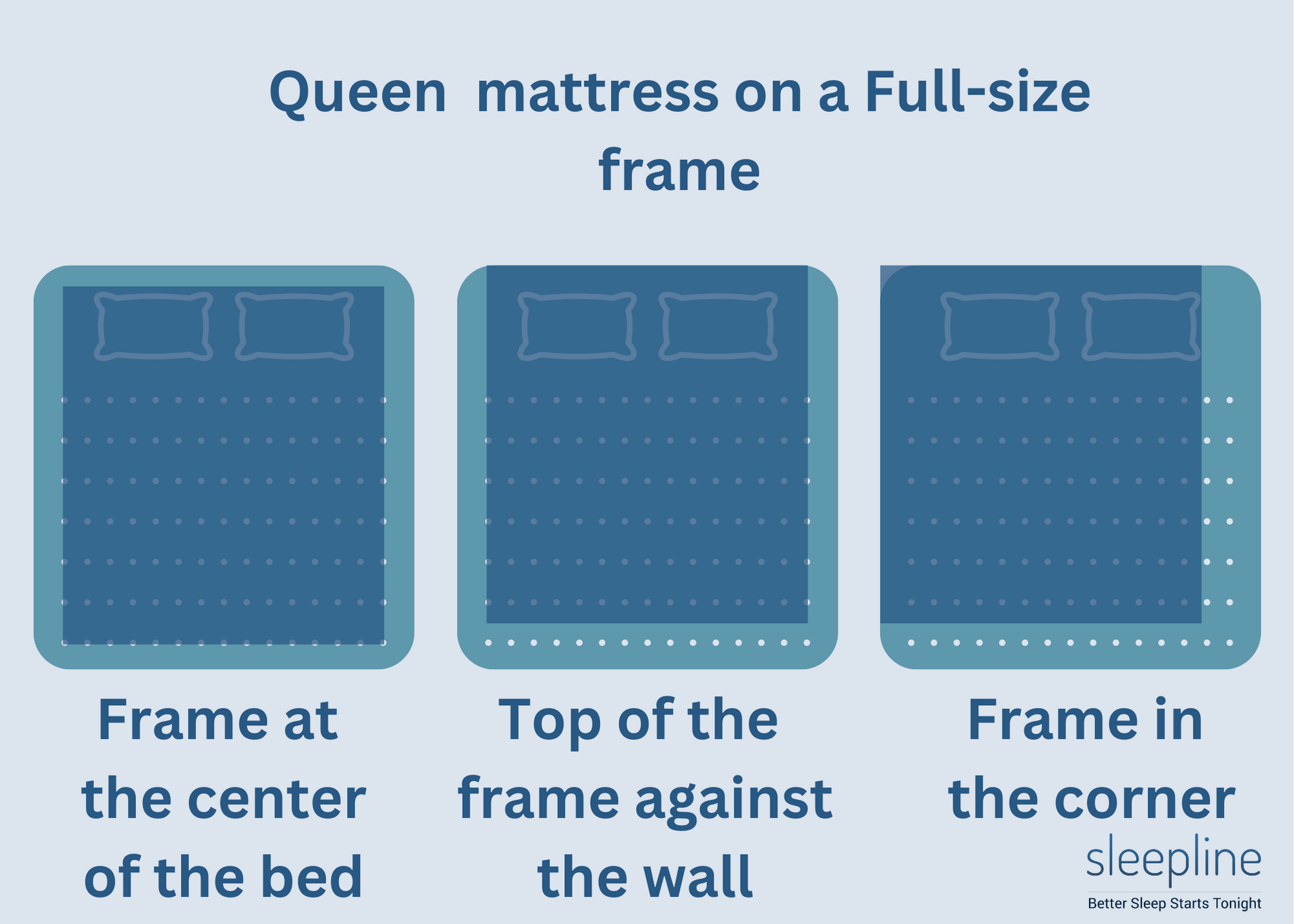 Can A Full Size Mattress Fit In A Queen Frame at Kimberly Rivera blog