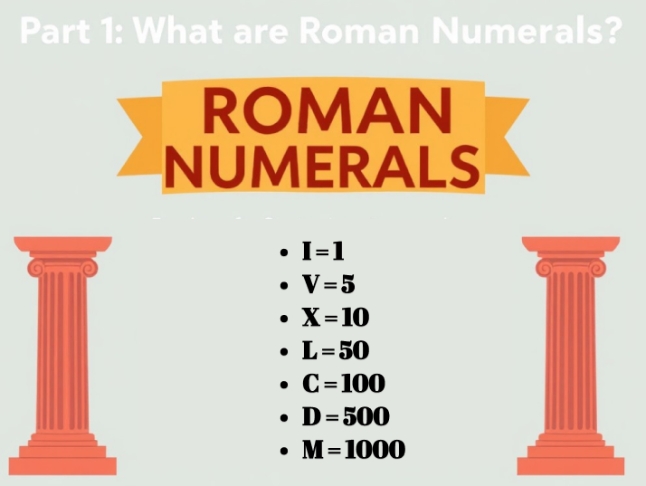 What are Roman Numerals?